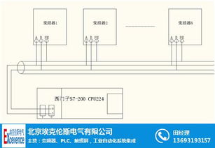 藍普鋒plc 藍普鋒plc節(jié)能 操作便捷 優(yōu)質商家